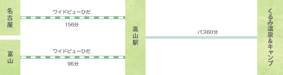 電車のアクセスルート